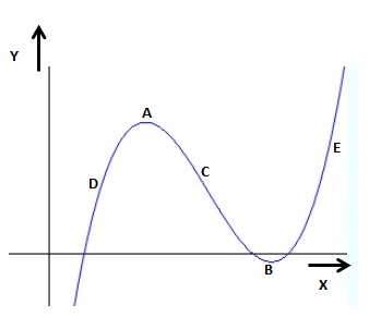 increasingDecreasing
