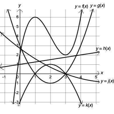 increasingDecreasing